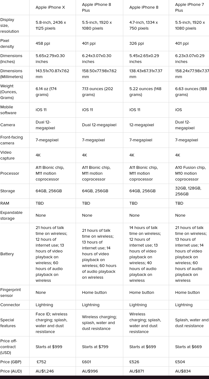 Iphone 7 And 8 Comparison Chart