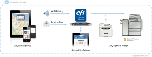 EFI PrintMe wireless printing