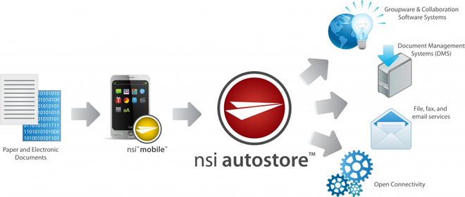 NSi AutoStore document capture diagram