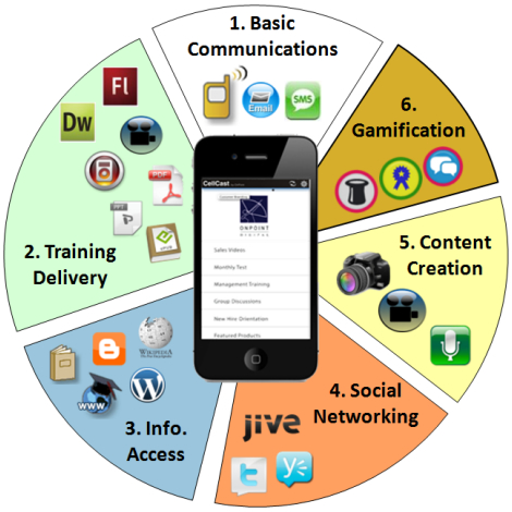 OnPoint Digital:<br> Mobile learning & training experts