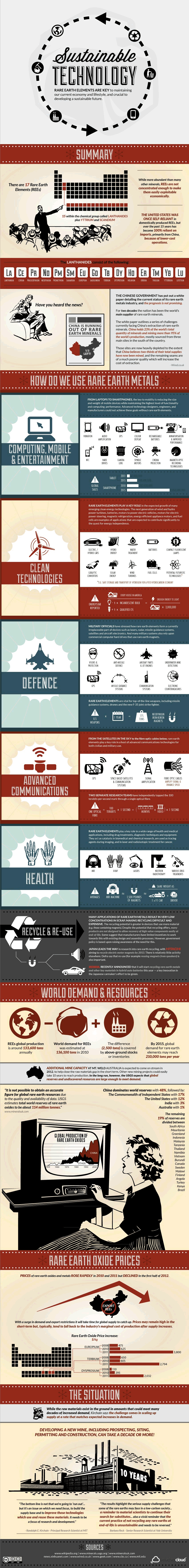 sustainable gadgets infographic