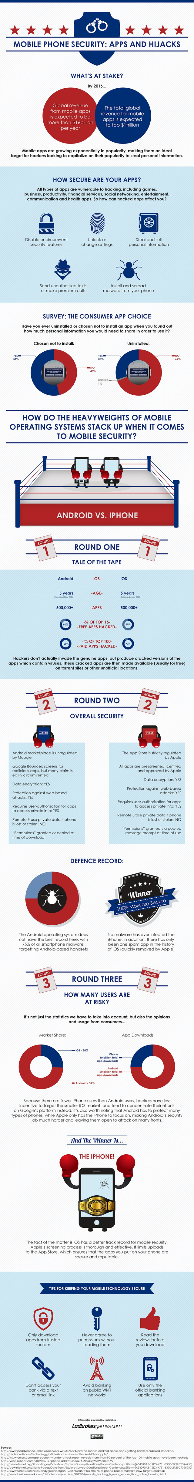 Ladbroke infographic Apple vs Android security