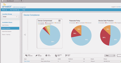 VMWare AirWatch MDM