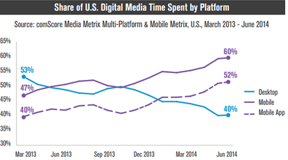 ComScore digital media stats 2014