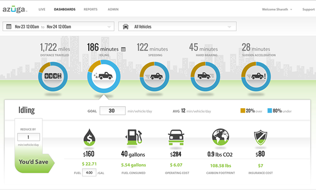 Azuga GPS fleet tracking rewards good drivers, saves money