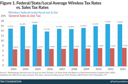 Tax Fdn cell phone fees vs sales tax