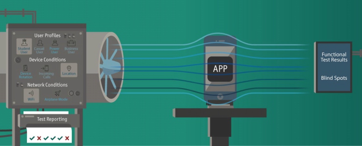 Perfecto Mobile application testing Wind Tunnel