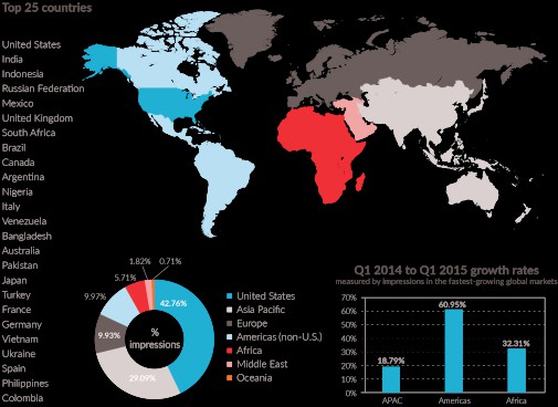 Opera mobile ad revenue map 2015 Q1