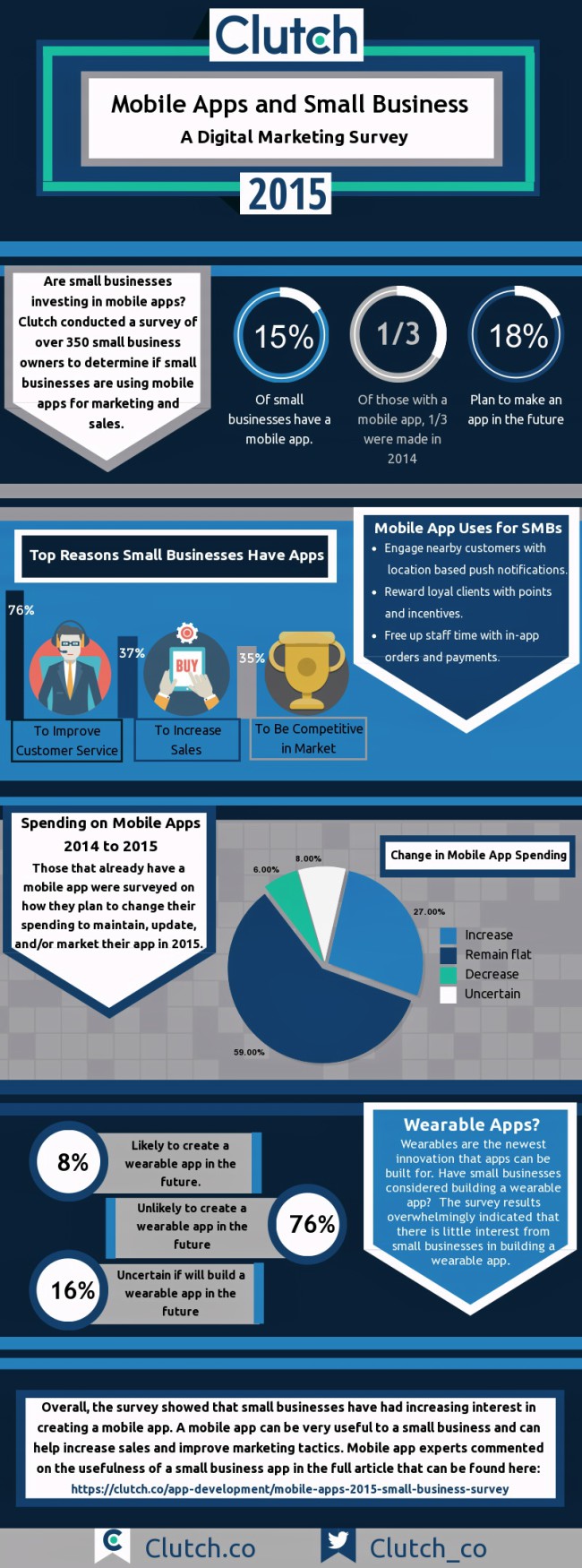 small business mobile apps infographic