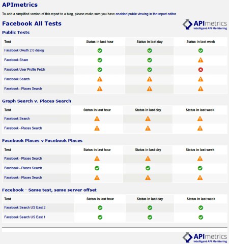 APImetrics API performance testing public