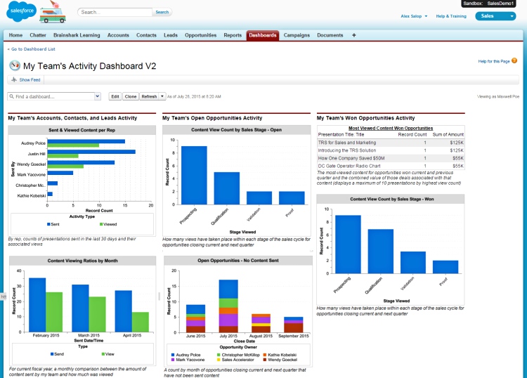 Brainshark Sales Accelerator dashboard first two rows