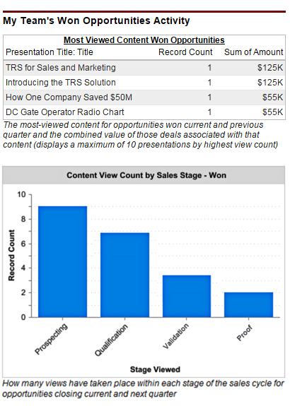 Brainshark Sales Accelerator content won mobile