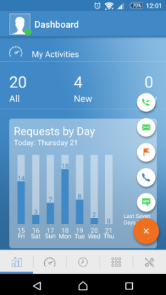 MightyCall business voicemail app dashboard