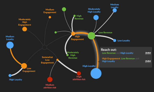 Pyze takes the prize for mobile business intelligence in app creation