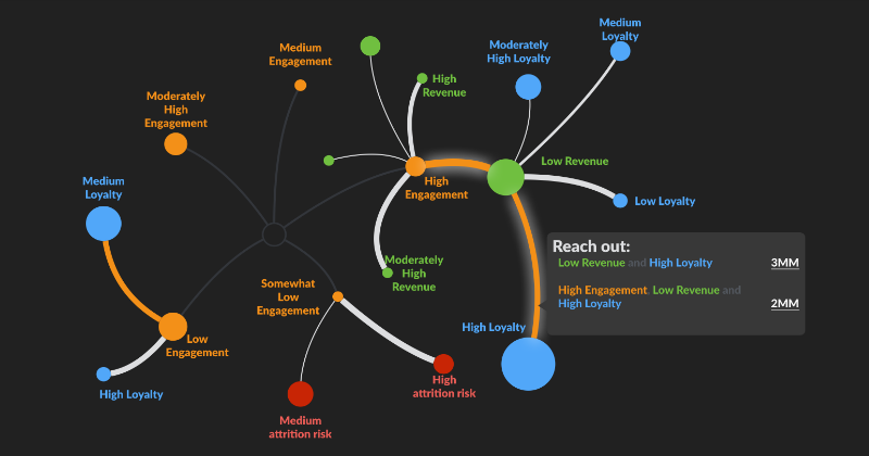 Pyze takes the prize for mobile business intelligence in app creation