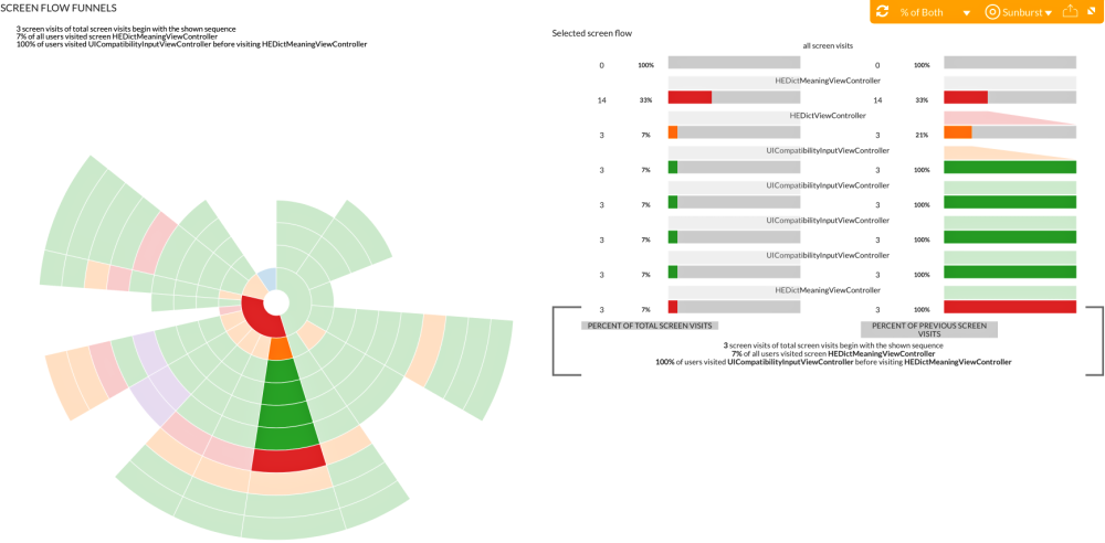 Pyze mobile business intelligence screenflow