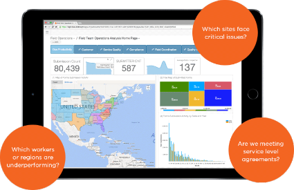 ProntoForms enterprise forms analytics