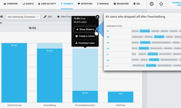 Amplitude: Amplified mobile analytics for prime user engagement
