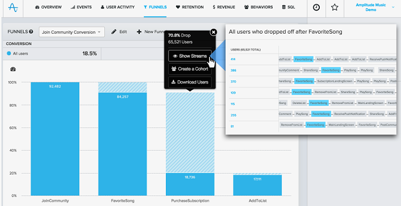 Amplitude: Amplified mobile analytics for prime user engagement