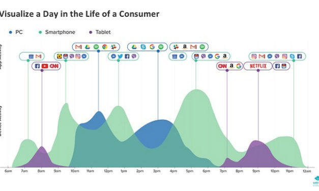 Verto Analytics offers audience media measurement for both apps & websites