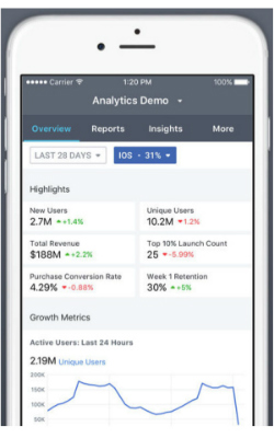 Facebook Analytics app