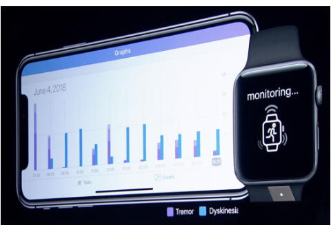 Apple Movement Disorder API announcement