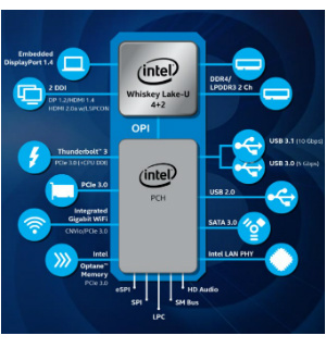 new Intel mobile processors 2018 IFA