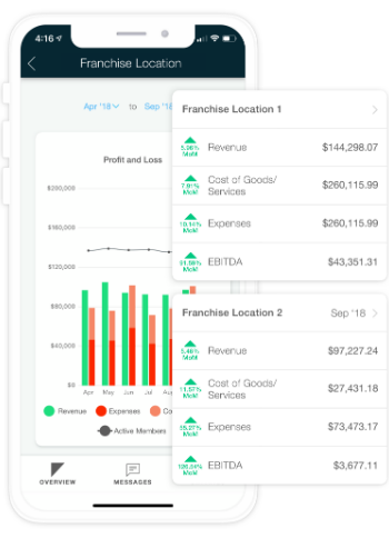 Ceterus Edge Mobile accounting app profit loss