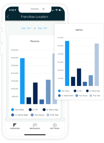 Ceterus Edge Mobile accounting app revenue