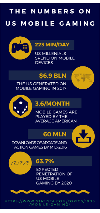 Mobile gaming trends 2017 - 2020 infographic