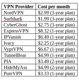 iPhone VPN apps monthly cost 2019