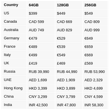 2020 iPhone SE international pricing table